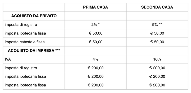 tabella2